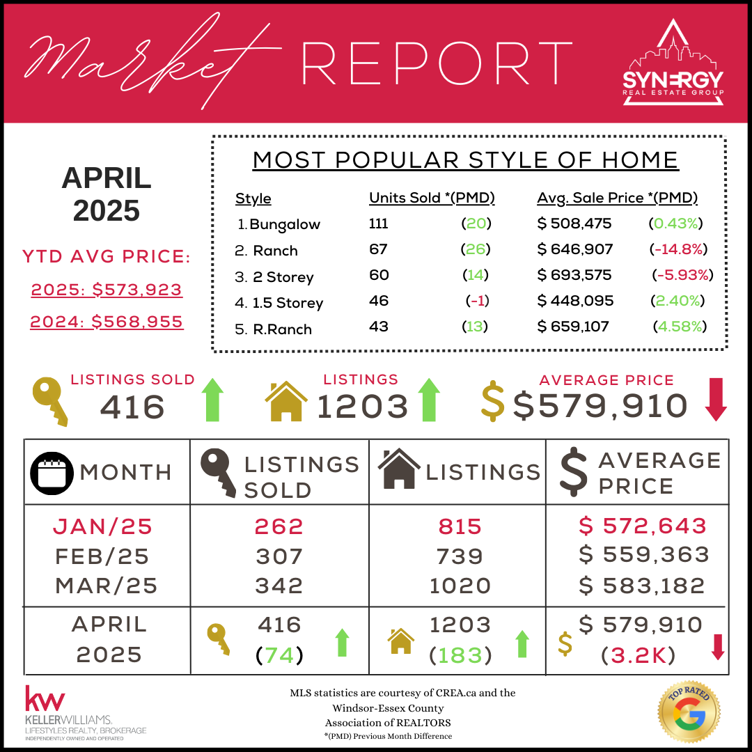 Apr2025Stats_1
