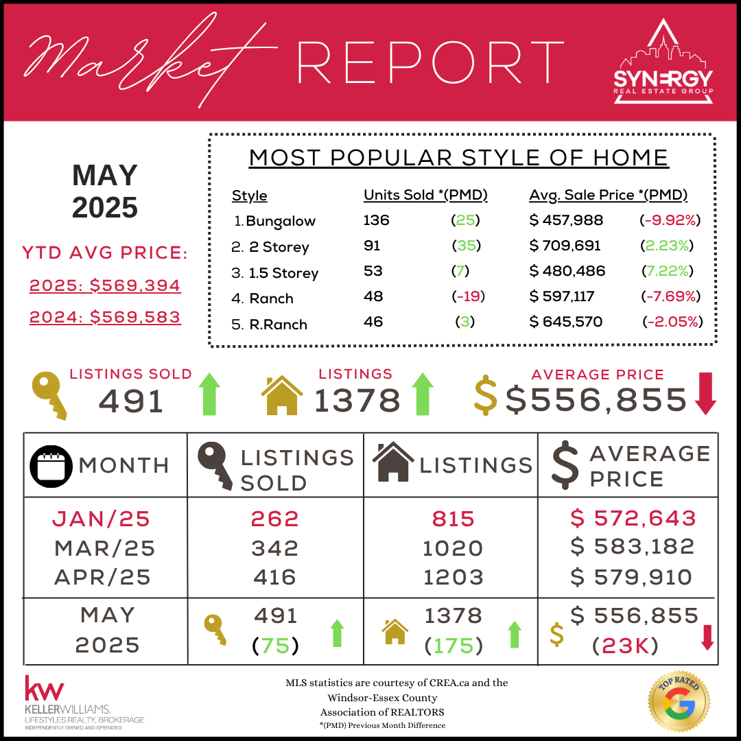 Apr2025Stats_26106a85