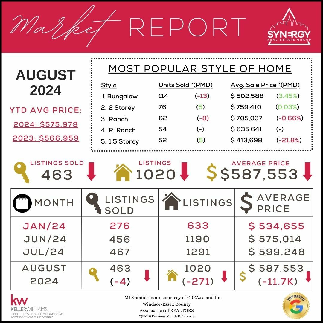 Aug2024Stats