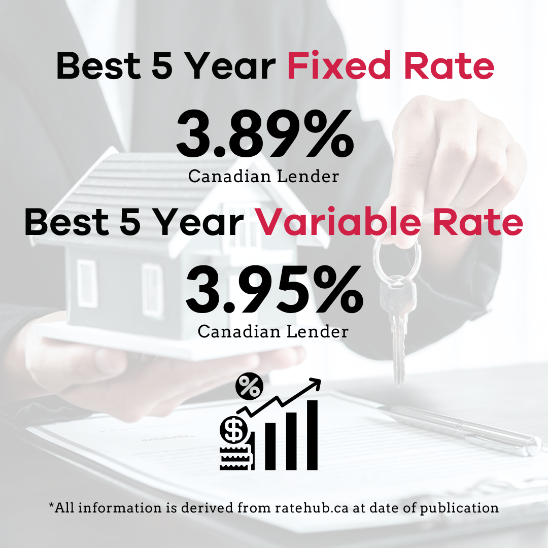 August_Rates