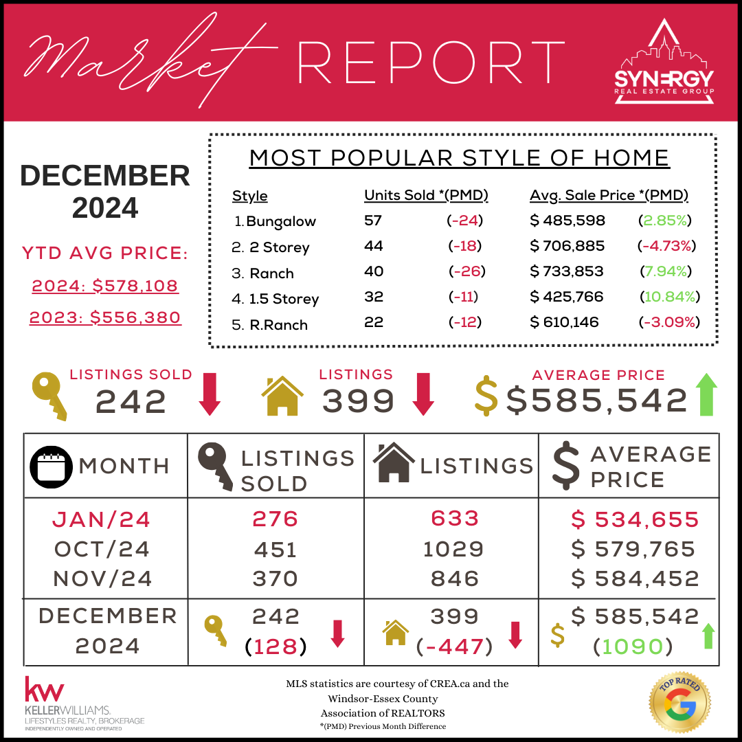 DEC2024Stats