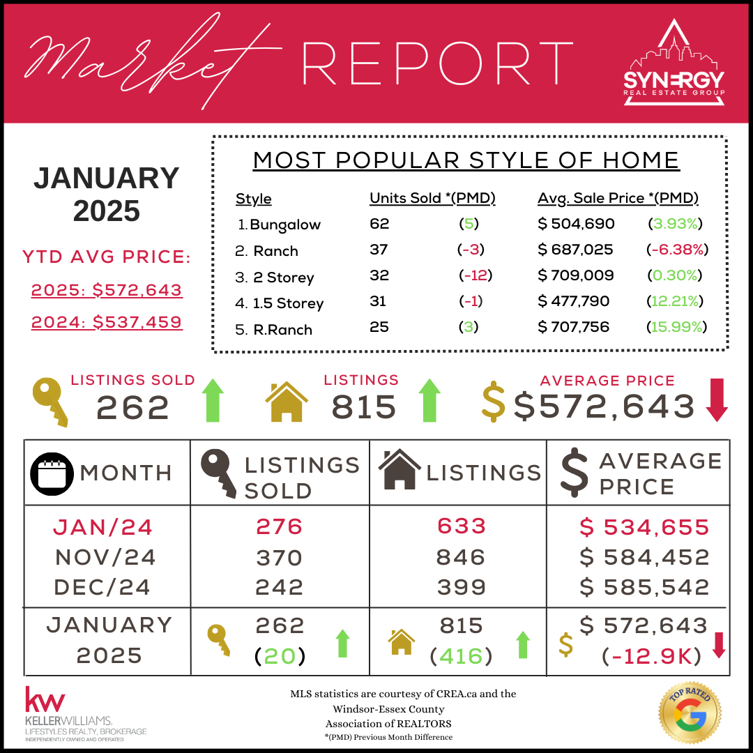 JAN2024Stats