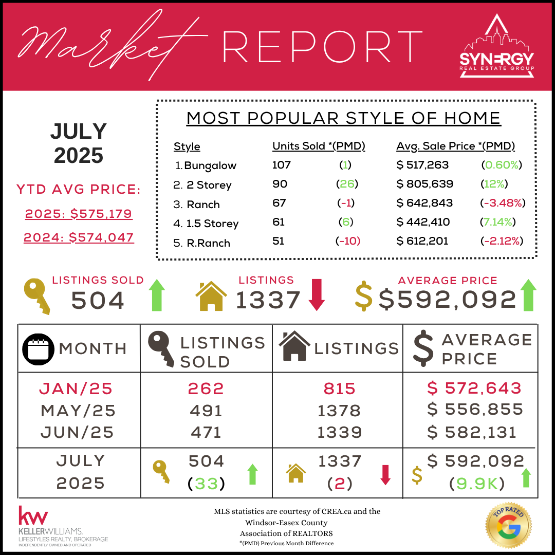 July2025Stats