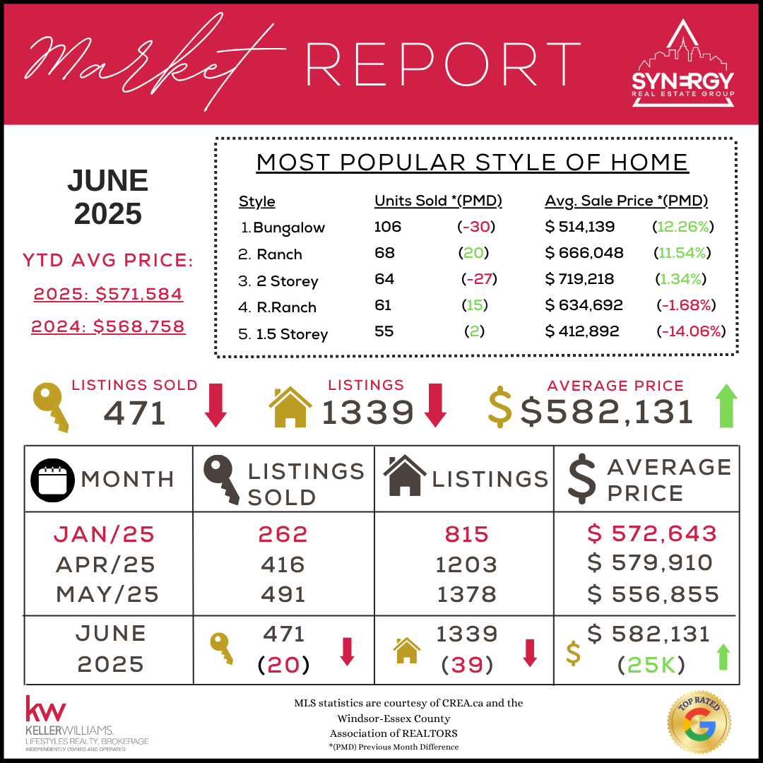 June2025Stats