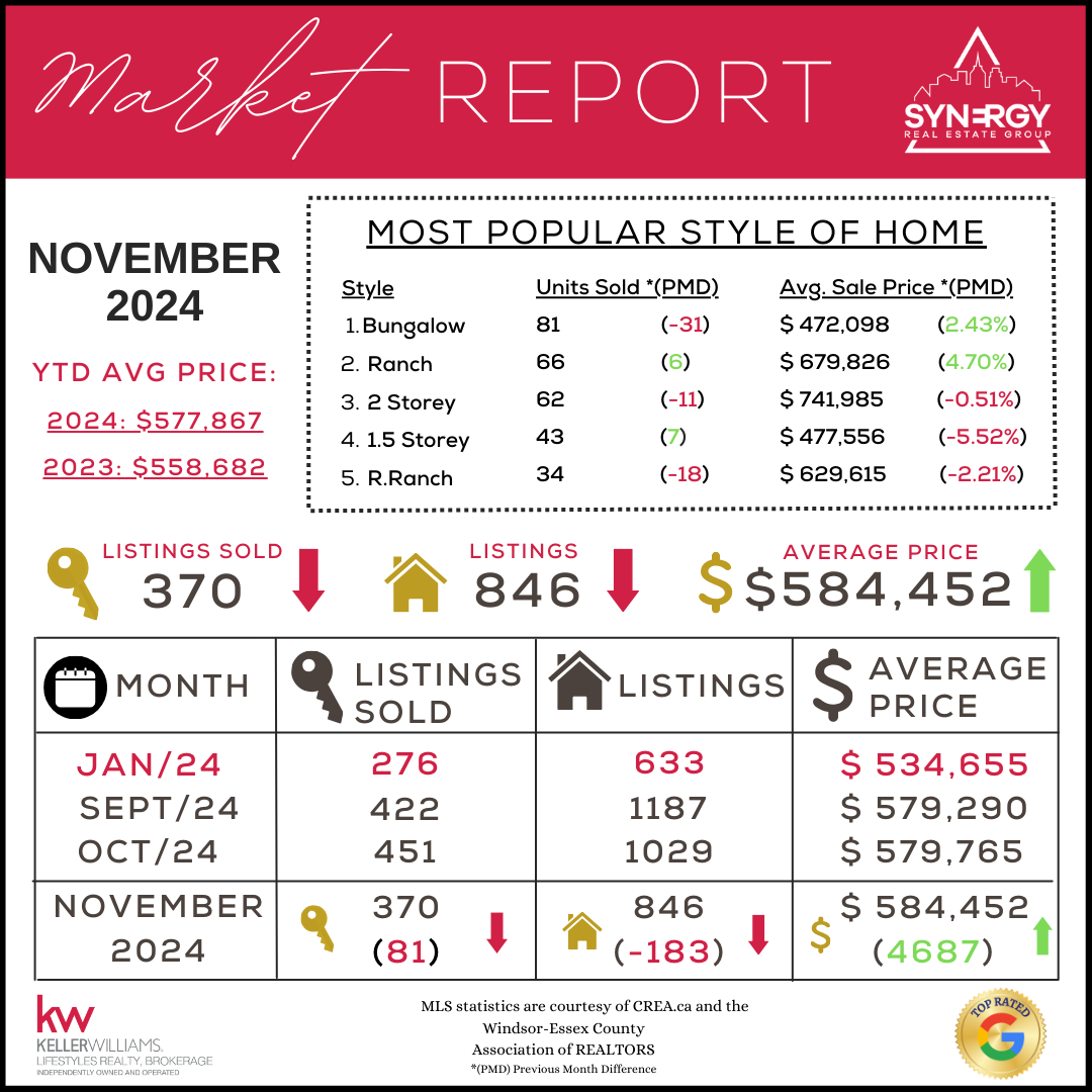 NOV2024Stats